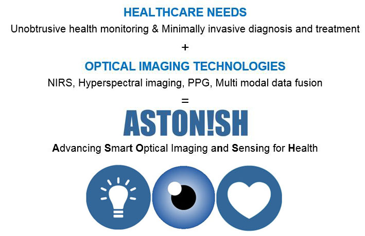 ASTONISH_needs+technologies