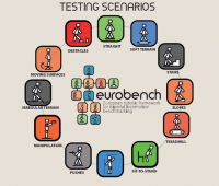 EUROBENCH Project results